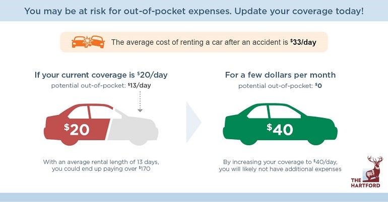 rental car insurance coverage